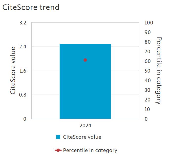 Animal Research and One Health (@aroh_journal) on Twitter photo 📢 Exciting news! We’re thrilled to share that Animal Research and One Health has received its inaugural <a href="/Scopus/">Elsevier | Scopus</a> #CiteScore of 2.5! 🎉
📈 This places it in the 🔝 61st percentile within the fields of #AnimalScience and #Zoology 🐾 , reflecting its growing influence and valuable 📢 Exciting news! We’re thrilled to share that Animal Research and One Health has received its inaugural <a href="/Scopus/">Elsevier | Scopus</a> #CiteScore of 2.5! 🎉
📈 This places it in the 🔝 61st percentile within the fields of #AnimalScience and #Zoology 🐾 , reflecting its growing influence and valuable