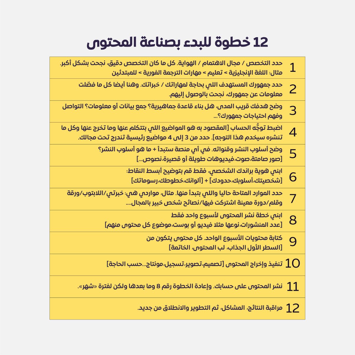 12 خطوة للبدء بصناعة المحتوى 💜
اختصرتها لكم في هالصورة: