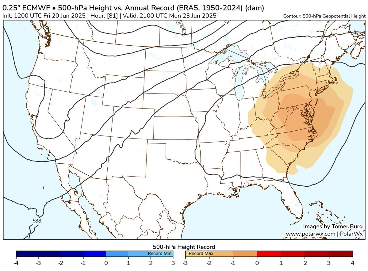 I updated the PolarWx model forecast vs. ERA5 records map to include 2024 in the ERA5 record period (1950-2024, previous maps were 1950-2023).

The upcoming East US ridge will set near-record annual maximum geopotential heights... the previous record was set in June of last year.