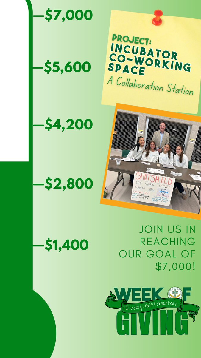 Halfway there, and we still have $1300 to match from the Augustinians! Keep it coming Celtics! Help us finish every project a day early! providencecatholic.org/support-pchs/w…
