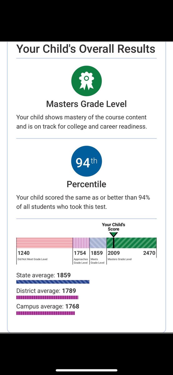 Ka’Narian “KP” Pride (@kpthagr8) on Twitter photo Got a call from my middle school congratulating me on MASTERING both the History and Math STAAR tests last spring! 💪🏾 -STUDENT Athlete
<a href="/CHSBobcatsFB/">Chaparral HS Football</a> <a href="/FbuAustin/">FBU TEAM AUSTIN</a> <a href="/KilleenISD_/">KISD Sports</a> <a href="/Coach__OMalley/">Coach O’Malley</a> <a href="/PrepRedzoneTX/">Prep Redzone Texas</a> <a href="/One11Recruiting/">One11 Recruiting</a> <a href="/THEPLATFORMDR/">THE PLATFORM</a> Got a call from my middle school congratulating me on MASTERING both the History and Math STAAR tests last spring! 💪🏾 -STUDENT Athlete
<a href="/CHSBobcatsFB/">Chaparral HS Football</a> <a href="/FbuAustin/">FBU TEAM AUSTIN</a> <a href="/KilleenISD_/">KISD Sports</a> <a href="/Coach__OMalley/">Coach O’Malley</a> <a href="/PrepRedzoneTX/">Prep Redzone Texas</a> <a href="/One11Recruiting/">One11 Recruiting</a> <a href="/THEPLATFORMDR/">THE PLATFORM</a>