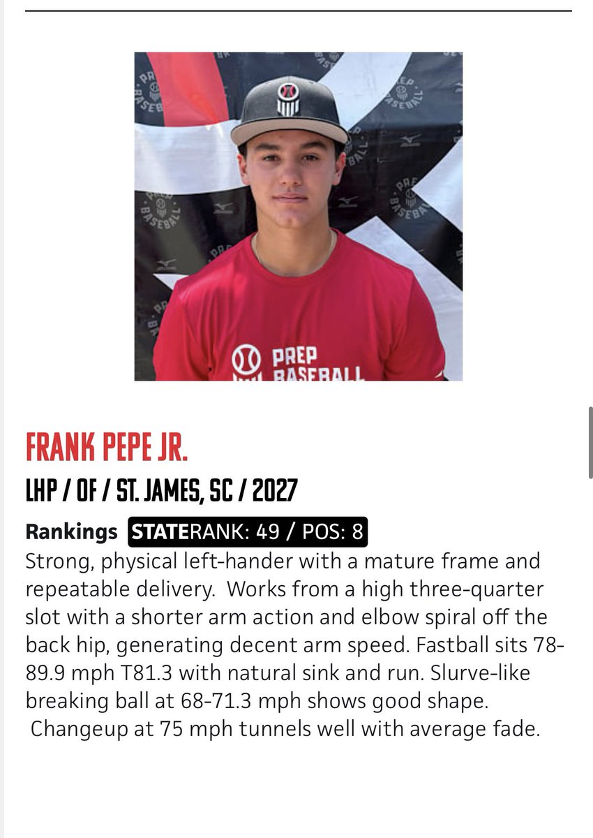 Frank Pepe (@frank_pepe08) on Twitter photo Thank you <a href="/PrepBaseball_SC/">Prep Baseball South Carolina</a> for the write up. It was great pitching in front of good competition. Proud to represent South Carolina. <a href="/SammyEsposito41/">Sammy Esposito</a> <a href="/rcentracchio/">robbie centracchio</a> <a href="/JacobSimmons07/">Jacob Simmons</a> <a href="/DanielGordon05/">Daniel Gordon</a> <a href="/CanesSC16u/">Canes Carolina Scout 16u</a> Thank you <a href="/PrepBaseball_SC/">Prep Baseball South Carolina</a> for the write up. It was great pitching in front of good competition. Proud to represent South Carolina. <a href="/SammyEsposito41/">Sammy Esposito</a> <a href="/rcentracchio/">robbie centracchio</a> <a href="/JacobSimmons07/">Jacob Simmons</a> <a href="/DanielGordon05/">Daniel Gordon</a> <a href="/CanesSC16u/">Canes Carolina Scout 16u</a>