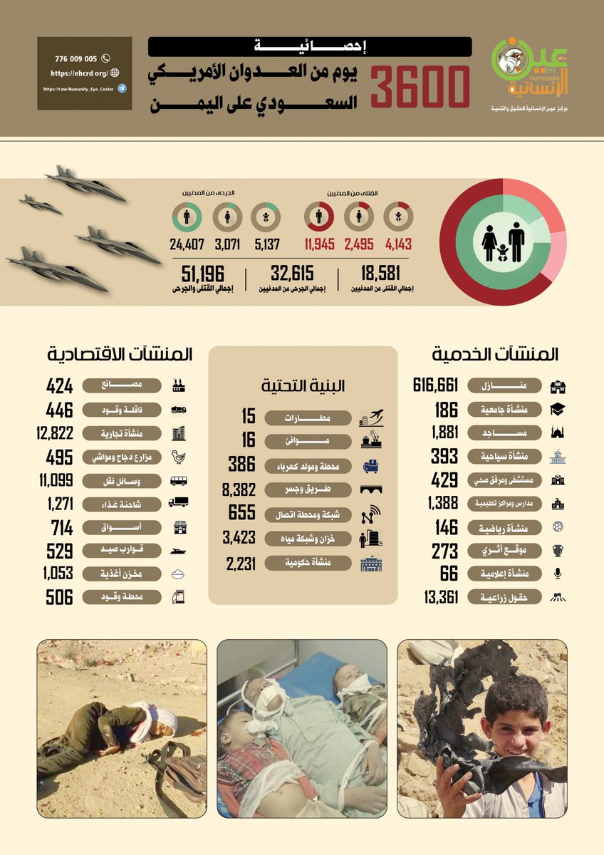 للتذكير لمن نسي من الذي دمر اليمن أو يحاول أن يتناسى، إلى منتصف الحرب كان عدد الغارات التي شنوها على اليمن أكثر من 274 ألف غارة على اليمن ووصلت إلى مايقارب نصف مليون غارة وبلغ عدد الشهداء والجرحى ما يفوق ٥١ ألف يمني.
وإليك إحصائية مادمروه من منشآت وبنى تحتية في 9 أعوام من العدوان
