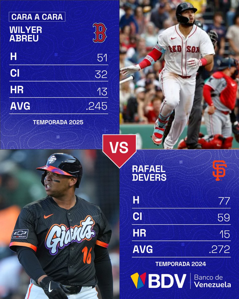 Rafael Devers se enfrenta a su ex equipo #MediasRojas, que recuperó a Wilyer Abreu tras recuperar de su lesión. 💥⚾

Presentado por Banco de Venezuela. ¡Banco de Venezuela! donde el mayor valor eres tú.

No te pierdas el mejor béisbol del MUNDO, disfruta de 15 juegos de la MLB a