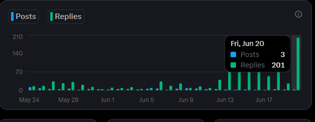 This is my highest reply so far when say I'm all in on 
<a href="/MagicNewton/">Newton</a> im serious 
See you at TGE