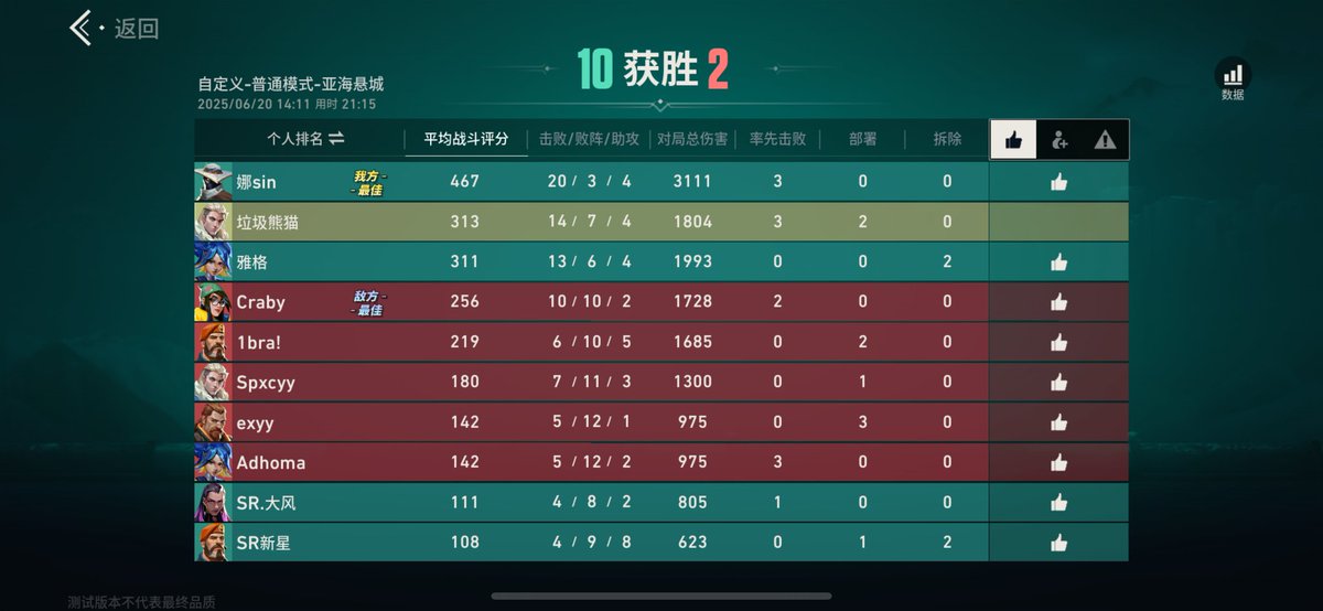 GaleyWhaleyIOS's tweet image. 2/0 VS Unknown.
we were trialing a new player, and glad to say he played very well.

discord.gg/DScJZcN7
we also just made our Team Discord, where you can follow us, learn from us, and watch out scrim in real time on stage. hope to see you there! ❤️