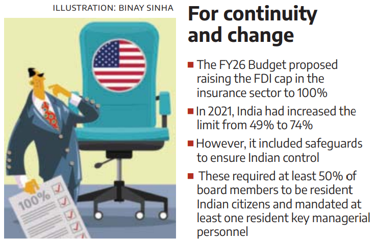 Business Standard (@bsindia) on Twitter photo The govt is likely to allow foreign insurers to appoint a majority of non-resident board members, along with other key managerial personnel, once the #FDI cap is raised to 100% from the current 74%.
<a href="/HarshKu200/">Harsh Kumar</a>
mybs.in/2enoikC The govt is likely to allow foreign insurers to appoint a majority of non-resident board members, along with other key managerial personnel, once the #FDI cap is raised to 100% from the current 74%.
<a href="/HarshKu200/">Harsh Kumar</a>
mybs.in/2enoikC