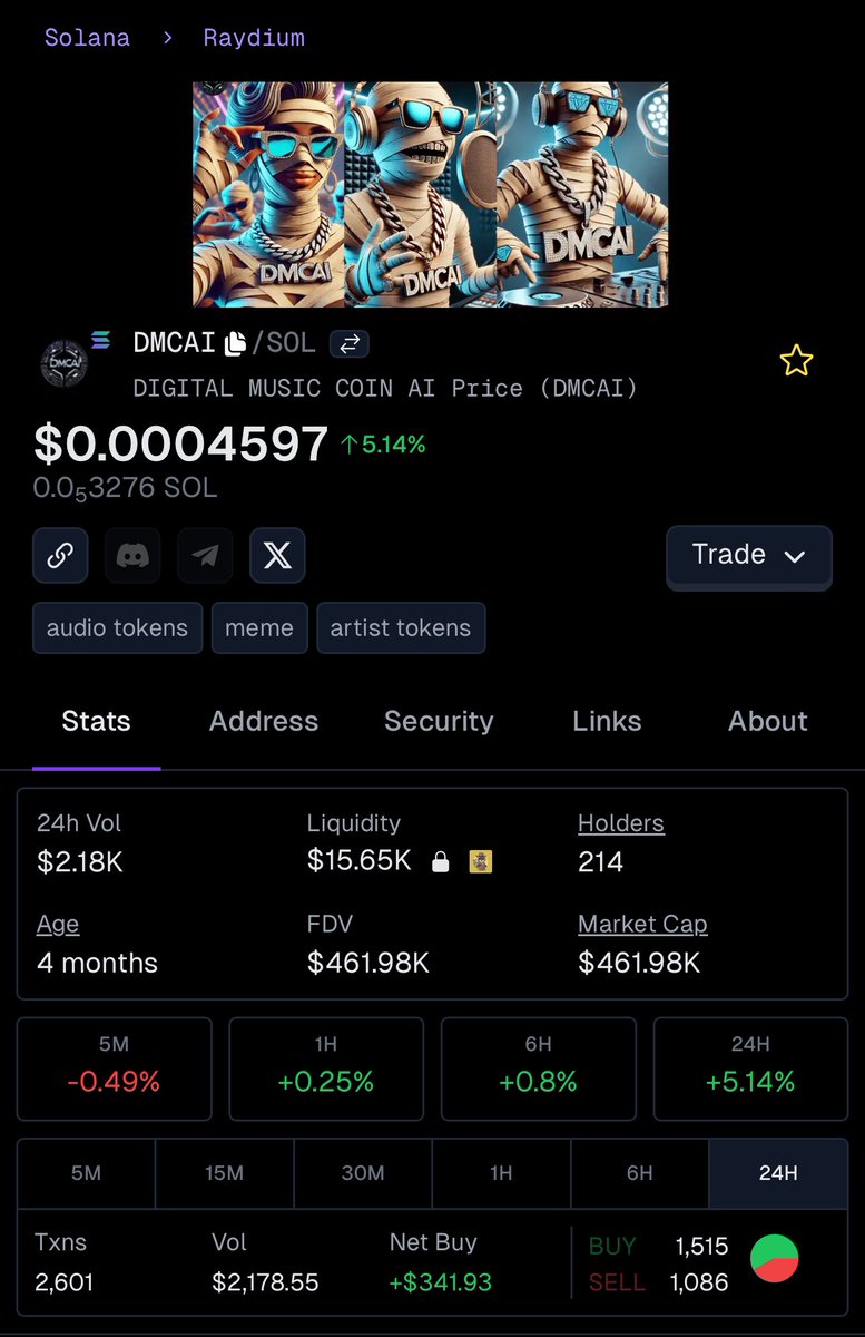 Adrian Swish (@iamadrianswish) on Twitter photo Don’t Forget Our Music Token <a href="/DMCAICOIN/">DIGITAL MUSIC COIN AI</a> Is Still Goin!!
It’s The Governance Token for @LABELIQAI.
$DMCAI Quick Links
All Social Media : <a href="/DMCAICOIN/">DIGITAL MUSIC COIN AI</a>
telegram: t.me/dmcaicoin
<a href="/GeckoTerminal/">GeckoTerminal</a> - geckoterminal.com/solana/pools/F…
<a href="/DEXToolsApp/">DEXTools</a> - dextools.io/app/en/solana/… Don’t Forget Our Music Token <a href="/DMCAICOIN/">DIGITAL MUSIC COIN AI</a> Is Still Goin!!
It’s The Governance Token for @LABELIQAI.
$DMCAI Quick Links
All Social Media : <a href="/DMCAICOIN/">DIGITAL MUSIC COIN AI</a>
telegram: t.me/dmcaicoin
<a href="/GeckoTerminal/">GeckoTerminal</a> - geckoterminal.com/solana/pools/F…
<a href="/DEXToolsApp/">DEXTools</a> - dextools.io/app/en/solana/…