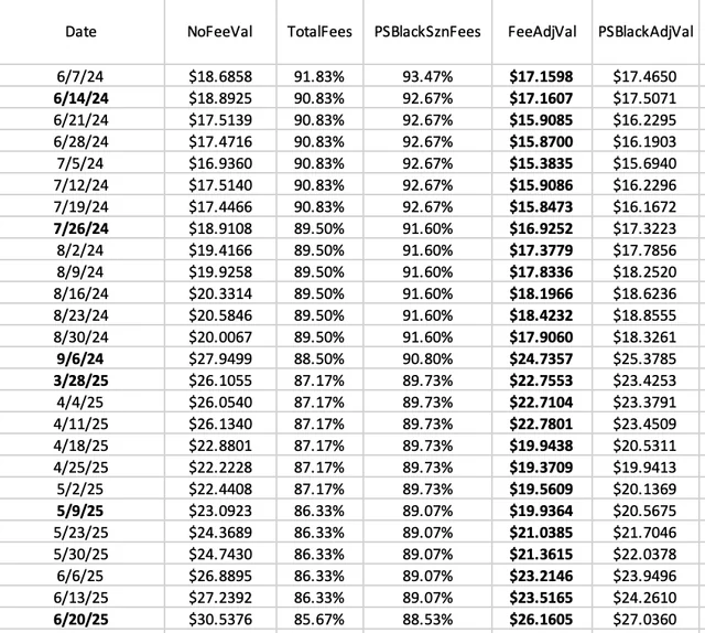 Fifth Quarter (@fifthquarter) on Twitter photo Daily <a href="/PredictStrike/">PredictionStrike</a> Tweet:
Every Friday, let's look at how the Prediction Strike MLB market is doing by looking at an "index fund" of the Top 30 players, rotating the players every few weeks.
Use my referral code when you sign up: 7d618f Daily <a href="/PredictStrike/">PredictionStrike</a> Tweet:
Every Friday, let's look at how the Prediction Strike MLB market is doing by looking at an "index fund" of the Top 30 players, rotating the players every few weeks.
Use my referral code when you sign up: 7d618f