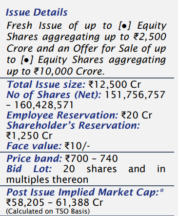 #AllAboutHDBFinancialIPO   

Issue Details of  #hdbfinancial 

#IPOAlert #IPOUpdate #HDB #HDFCBank #HDBIPO #IPONews #UpcomingIPO #IPOs   

We deal in #UnListedShares #PreIPO #PvtEquity #UnListed #Shares 
connect on wa.me/7977529030 for more details.