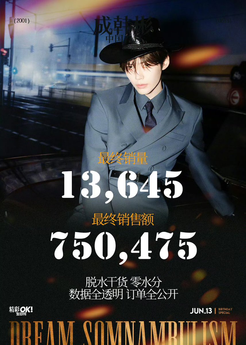 As of June 20th, the pre-sale for Hanbin's debut China solo cover magazine has successfully concluded🎉

𝐓𝐨𝐭𝐚𝐥 𝐒𝐚𝐥𝐞𝐬: 𝟏𝟑,𝟔𝟒𝟓 𝐜𝐨𝐩𝐢𝐞𝐬 
𝐓𝐨𝐭𝐚𝐥 𝐑𝐞𝐯𝐞𝐧𝐮𝐞: 𝐂𝐍𝐘 𝟕𝟓𝟎,𝟒𝟕𝟓

All orders were placed through official links, and sales from all regions
