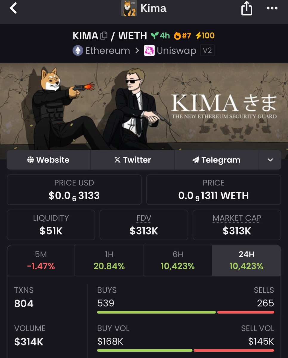 Millions are coded for $KIMA

Make it happen, another huge cult on the horizon 🐶