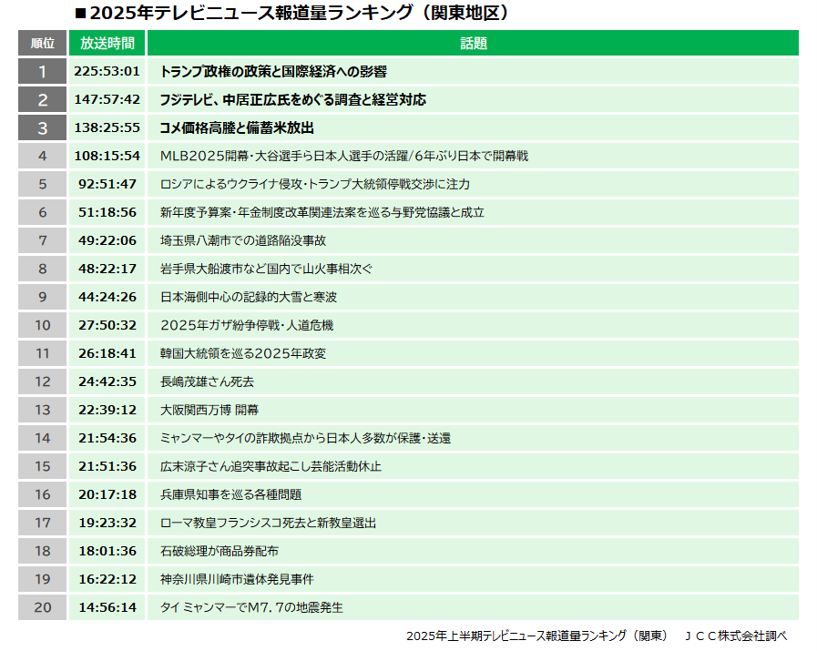 PR TIMES広告・マーケティング tweet media