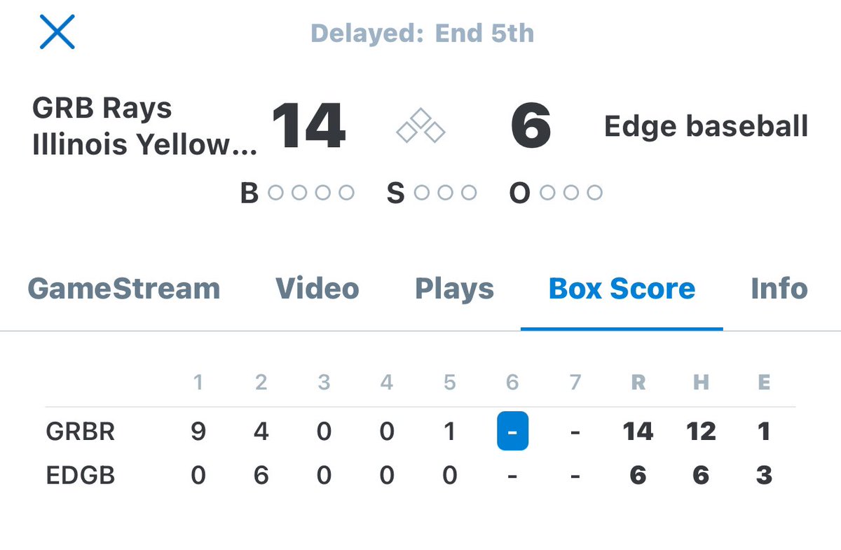 GRB Rays Illinois 2026โs (@grbil2026) on Twitter photo Big offense day for Yellow Team <a href="/IowaPG/">Perfect Game Iowa</a>
<a href="/carter_d1224/">Carter Dees</a> 3 1/3 1hit- 7Ks 0ER
<a href="/shanepfeiffer_/">Shane Pfeiffer</a> 2-3 -3RBIs
<a href="/carter_kropke/">Carter Kropke-2026 (LHP/1B/OF)</a> 2-3 -DBL -2RBI Big offense day for Yellow Team <a href="/IowaPG/">Perfect Game Iowa</a>
<a href="/carter_d1224/">Carter Dees</a> 3 1/3 1hit- 7Ks 0ER
<a href="/shanepfeiffer_/">Shane Pfeiffer</a> 2-3 -3RBIs
<a href="/carter_kropke/">Carter Kropke-2026 (LHP/1B/OF)</a> 2-3 -DBL -2RBI