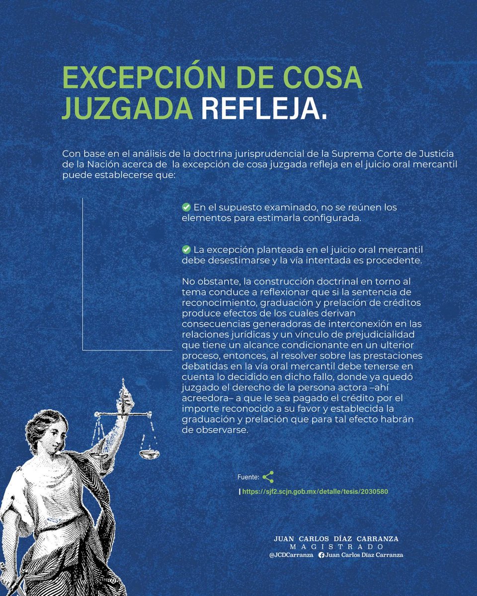 JCDCarranza's tweet photo. EXCEPCIÓN DE COSA JUZGADA REFLEJA.

La jurisprudencia en materia civil establece que:

No se actualiza la excepción de cosa juzgada refleja en el juicio oral mercantil aun cuando algunas prestaciones coincidan con aspectos resueltos en la sentencia de reconocimiento, graduación y prelación de créditos dictada en un procedimiento de liquidación judicial.