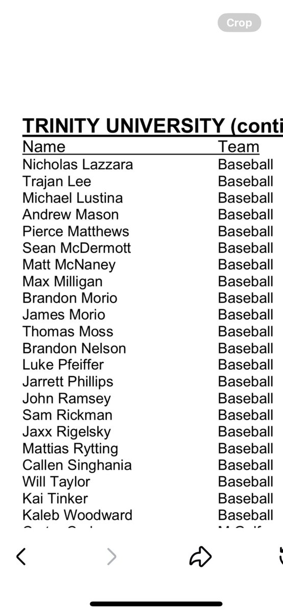 TrinityUFastBat's tweet image. Congratulations to the SCAC Academic Honor Roll for Spring 2025