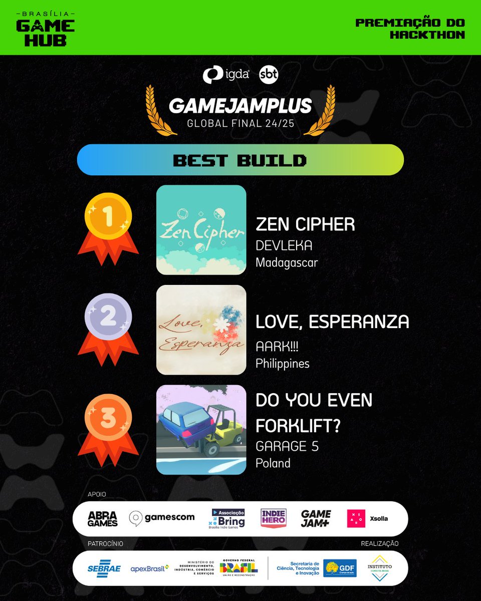 🎮We’re proud to announce that the Best Build of #GameJamPlus 2024-25 is:
🥇 1st Place: Zen Cipher - DevLeka, Madagascar
🥈 2nd Place: Love, Esperanza - Aark!!!, Philipines
🥉 3rd Place: Do You even Forklift? - Garage 5, Poland
🏆Huge congrats to all finalists!
#IndieGames