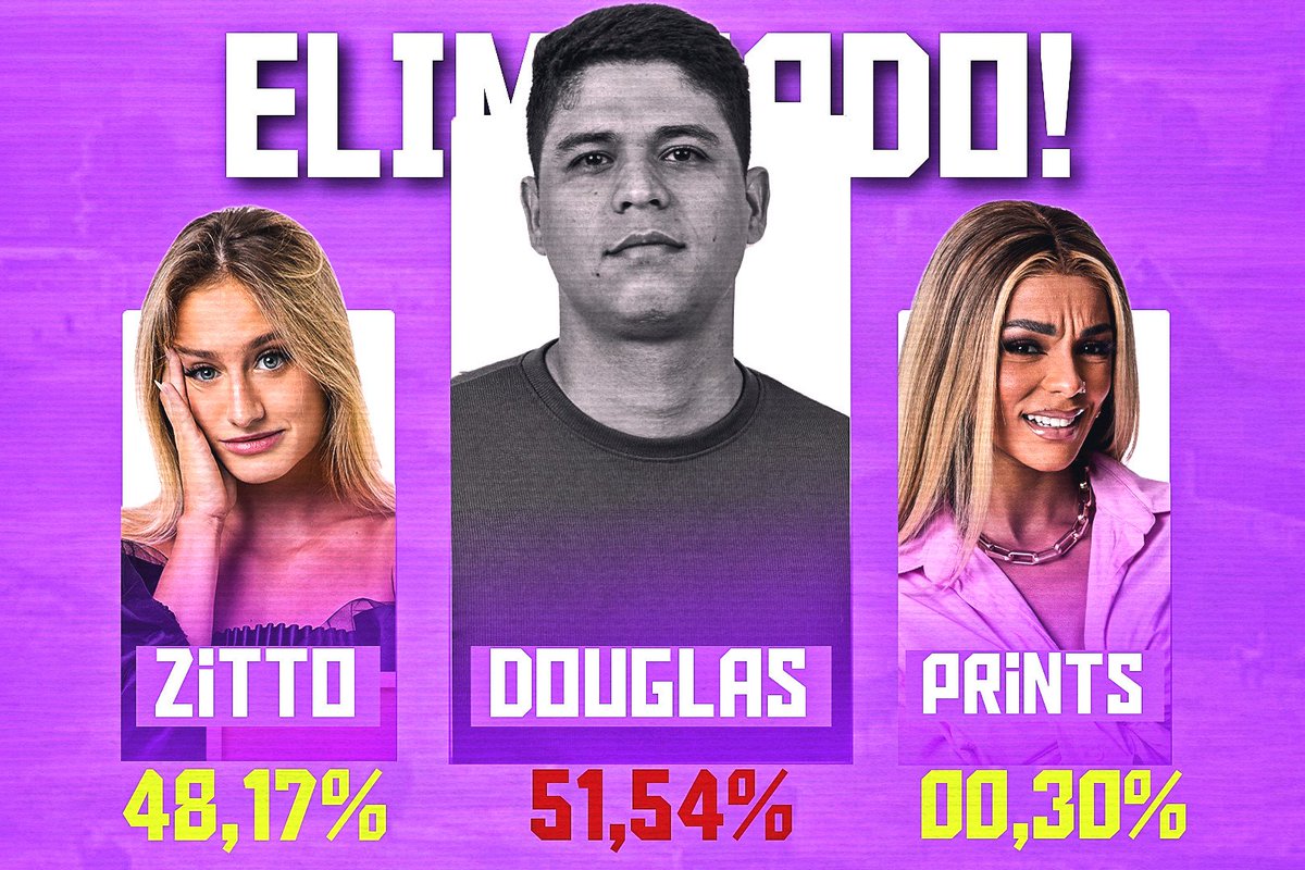 oranchoreality's tweet image. ❌ ELIMINAÇÃO ❌

🌳 @DouglasJr500 é o décimo quinto participante a deixar o rancho, eliminado do paredão com 51,54% dos votos!

✔️ @ttdozitto 🪩 e @euprints 🪼seguem no jogo.