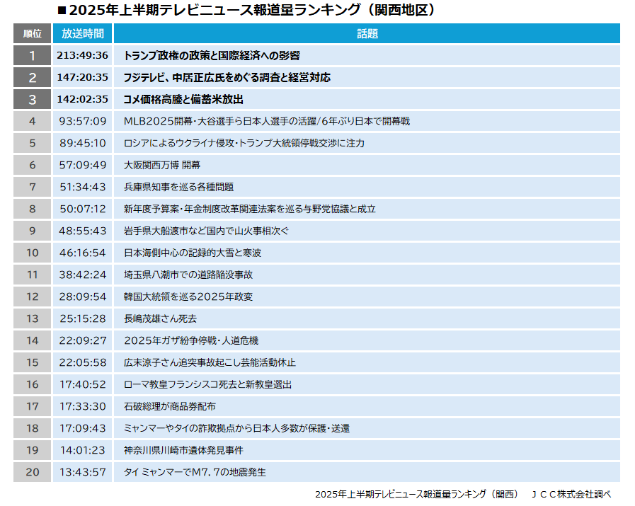 JCC株式会社 tweet media