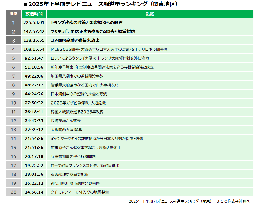 JCC株式会社 tweet media