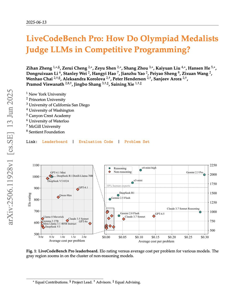 LiveCodeBench Pro: How Do Olympiad Medalists Judge LLMs in Competitive Programming? 

The "LiveCodeBench Pro" paper introduces a new benchmark designed to evaluate the algorithmic reasoning capabilities of Large Language Models (LLMs), specifically in competitive programming