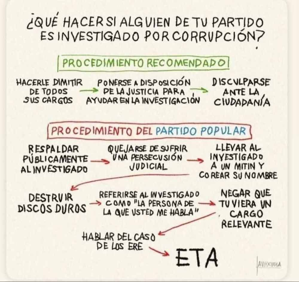 HijaDel_Mar's tweet photo. #PPCorruptos #PPMafia #FeijooAmigoDelNarco #MafiaPePera #PPLadrones #YoConPedroSanchez https://t.co/hOyBKmQGGL