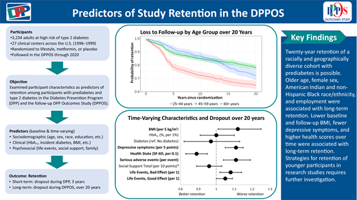 DiabetesCareADA's tweet photo. DPP Study celebrates 30 years: Long-term retention of a racially and geographically diverse diabetes-related cohort is possible; influenced by age, sex, psychosocial factors, T2D development, and BMI. @ADA_Pubs 

Read Here➡️ https://t.co/EyRKX0yjR2 https://t.co/k9GnE6P1df