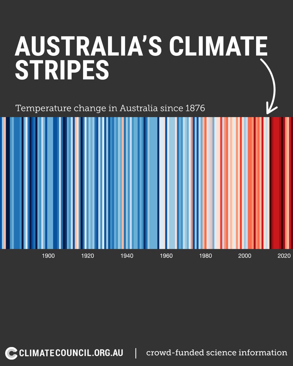 Today is the 8th annual #ShowYourStripes Day. Each stripe on the image below signifies the av. temp of a year: the warmer the colour, the warmer the year.

Burning coal, oil &amp; gas is warming our planet. We must slash climate pollution to protect our kids from worsening impacts.