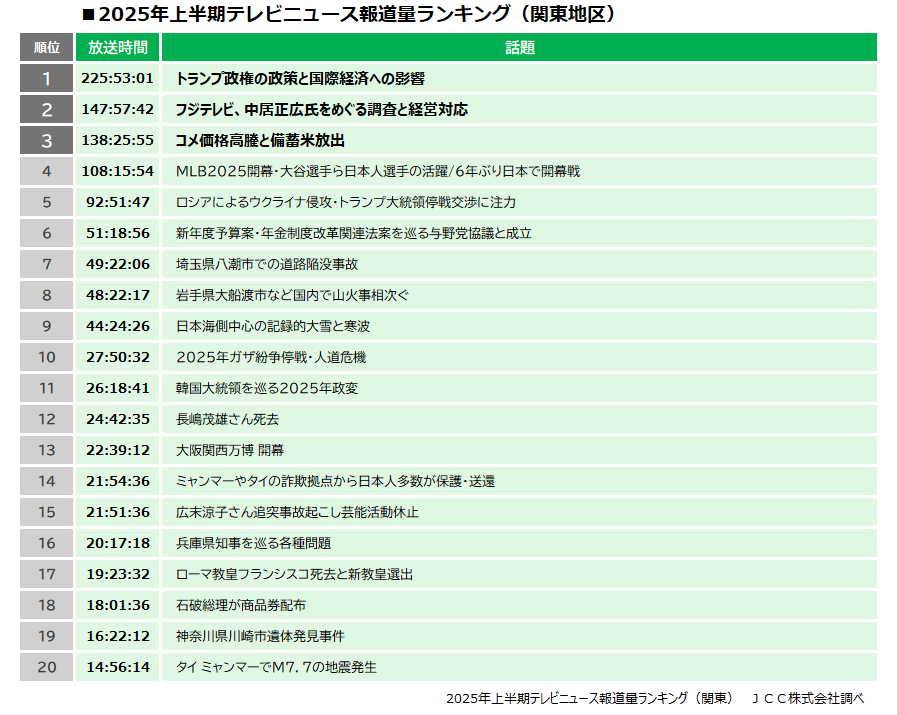 PR TIMESビジネス tweet media