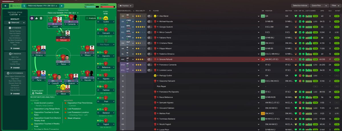 tsasware's tweet photo. 131932648
π¦ Twitter / X Post
ποΈ FM24 β Season 5: Ranieri's 4-4-2 with Roma
Back-to-back titles. 64 goals from Lucca. Champions League Final.
Classic setup with meta edges to crush FM24.
π₯ Download now:
π https://t.co/SafOR6XxXz
#FM24 #FootballManager #Tactics #DeliciousFM https://t.co/vFTQ64OwkU