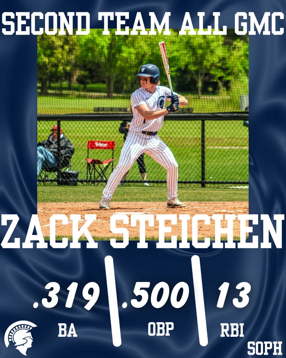 Brookfield East Baseball (@beastbsbl) on Twitter photo Zach Steichen OF/1B/LHP (Sophomore), 2nd Team All Greater Metro Conference Selection. In GMC play, Zach hit .319 with a .500 OBP. Zach played both infield & outfield and also did some pitching for the Spartans this spring!
@steichenz
<a href="/PrepBaseballWI/">Prep Baseball Wisconsin</a> Zach Steichen OF/1B/LHP (Sophomore), 2nd Team All Greater Metro Conference Selection. In GMC play, Zach hit .319 with a .500 OBP. Zach played both infield & outfield and also did some pitching for the Spartans this spring!
@steichenz
<a href="/PrepBaseballWI/">Prep Baseball Wisconsin</a>