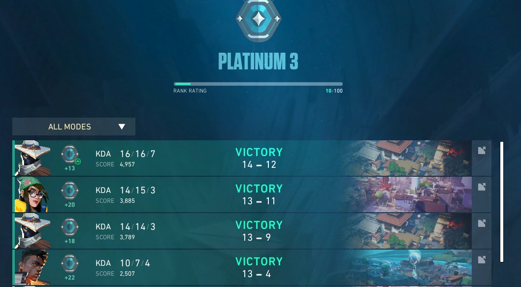 RXG_Danu's tweet photo. First time plat 3!!! :D https://t.co/DgpDqvgKPy