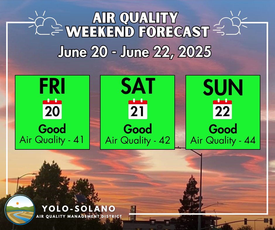 Air quality is expected to be good this weekend, but windy and dry conditions have prompted the National Weather Service to issue a Fire Weather Watch for the Sacramento Valley from Saturday through Sunday morning.

Sign up for quality alerts: ysaqmd.enviroflash.org