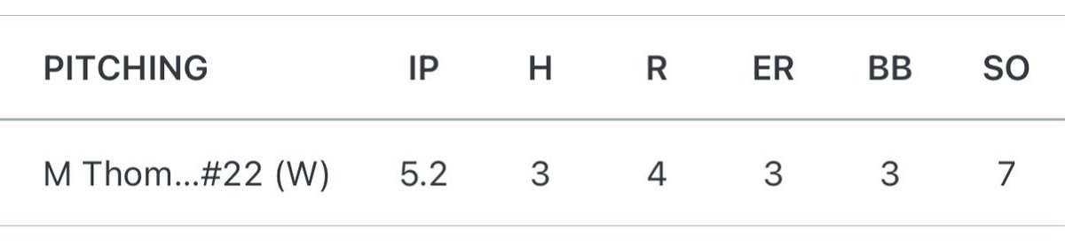 Great outing today at the PBT Ohio Border Challenge

<a href="/PrepBaseballMI/">Prep Baseball Michigan</a> <a href="/PrepBaseMIScout/">Prep Baseball Michigan Scouting Coverage</a> 
<a href="/romsekpeter/">Peter Romsek</a> <a href="/GVSUBaseball/">GVSU Baseball</a> <a href="/J_Keur/">Jordan Keur</a> <a href="/OlsonJarret/">Jarret Olson</a> <a href="/CMUBaseball/">Central Michigan Baseball</a> <a href="/JustinSumner_3/">Justin Sumner</a> <a href="/BaseballConcept/">Baseball Concepts</a>