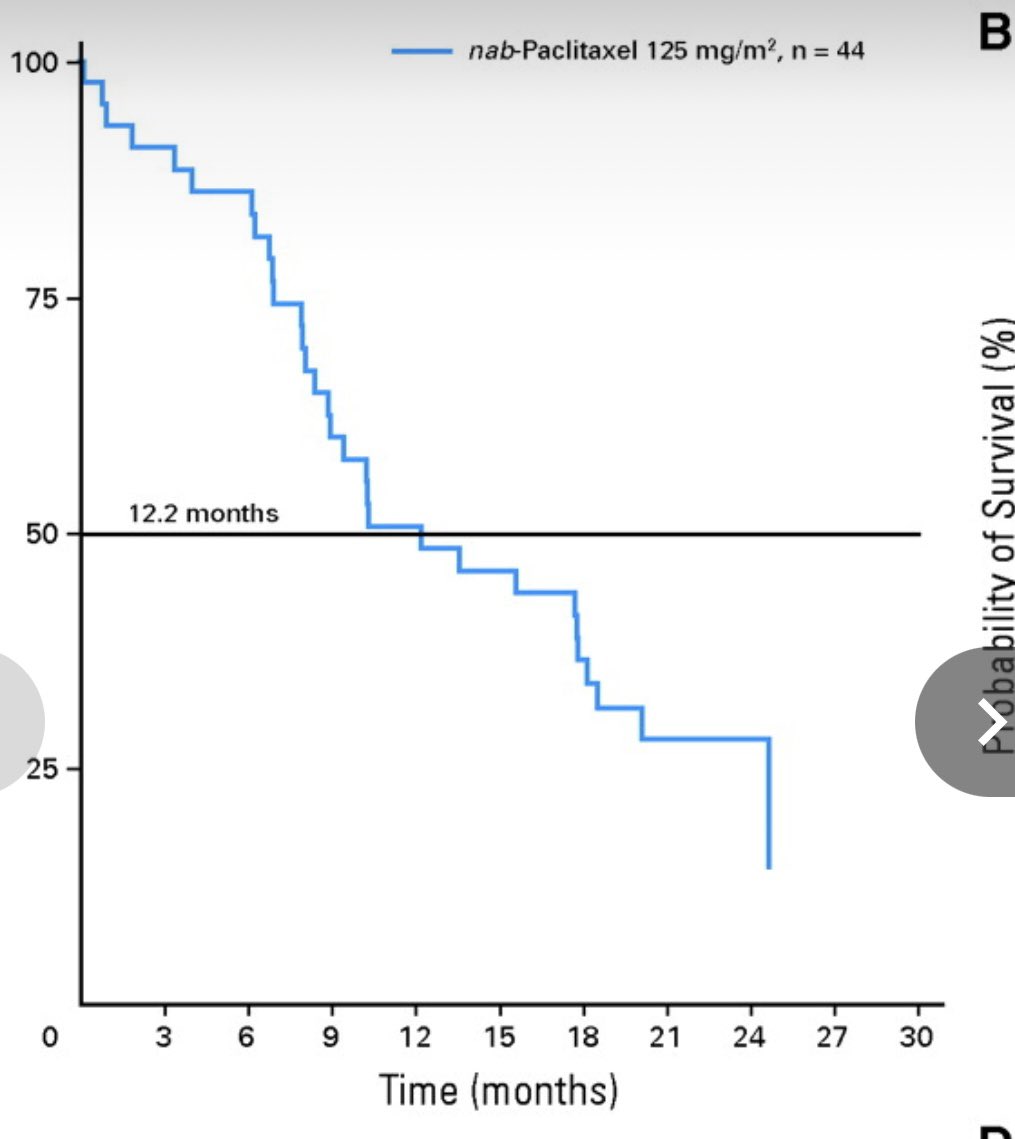 Anirban Maitra (@aiims1742) on Twitter photo <a href="/SyedAAhmad5/">Syed A. Ahmad</a> The benchmark for a carefully selected phase 1/2 population should not be the large multi center phase 3 survival data, but the commensurate carefully selected phase 1/2 of the control arm.
For Gem/Abraxane the 6 month overall survival in phase 1/2 was not 67% but upwards of 85% <a href="/SyedAAhmad5/">Syed A. Ahmad</a> The benchmark for a carefully selected phase 1/2 population should not be the large multi center phase 3 survival data, but the commensurate carefully selected phase 1/2 of the control arm.
For Gem/Abraxane the 6 month overall survival in phase 1/2 was not 67% but upwards of 85%