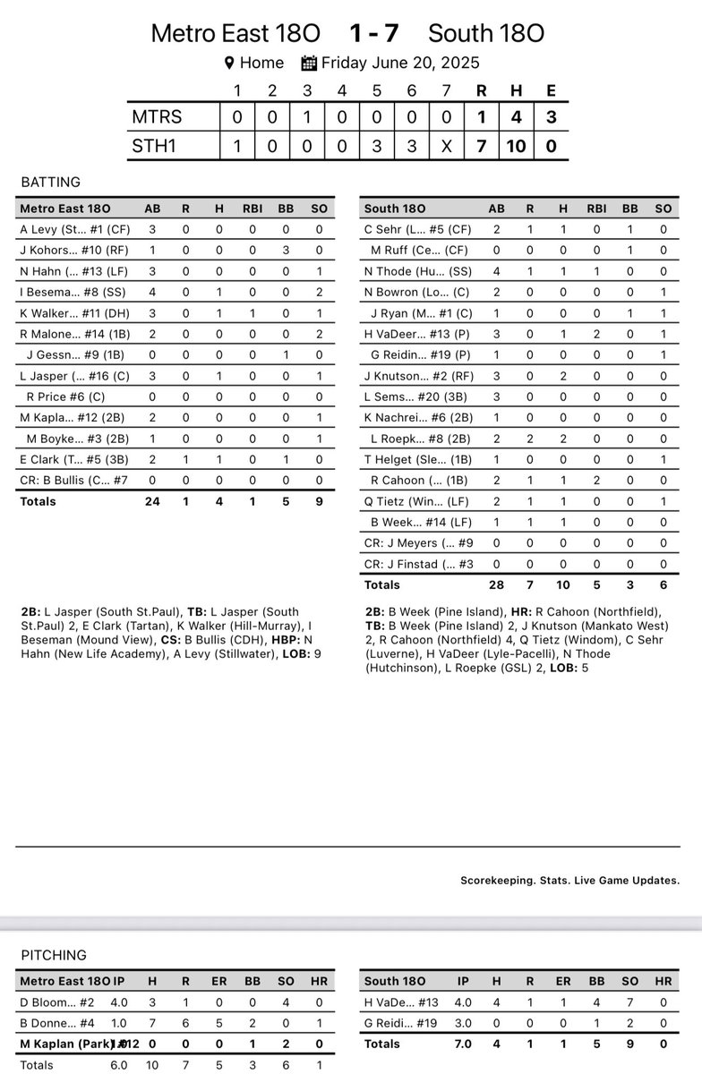 The South defeats the Metro East 7 –1.