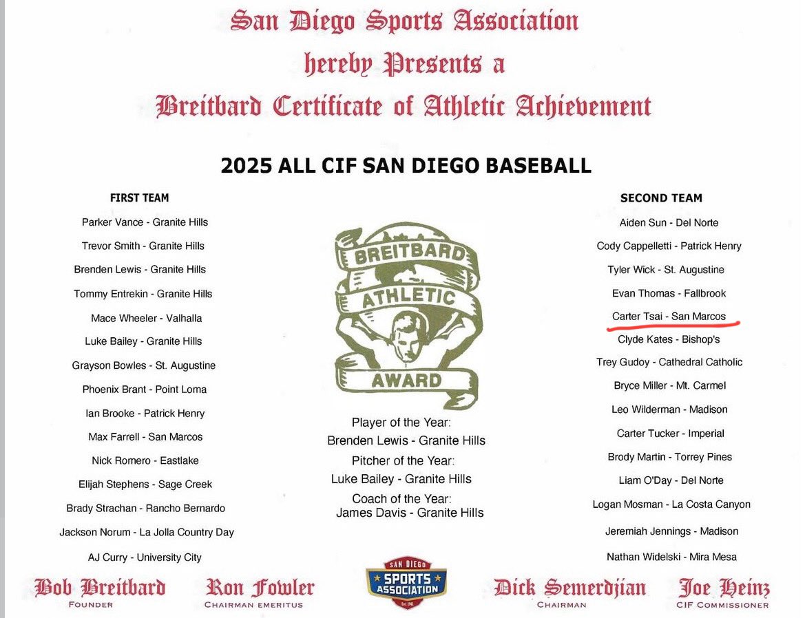 2nd team all cif <a href="/CoachShawn_NCSA/">Shawn Kahre</a> <a href="/UnionBsbSystems/">UnionBaseballSystems</a>