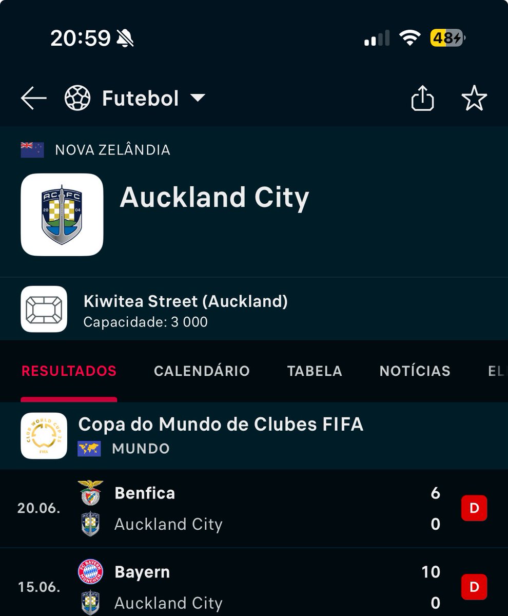 talvez o verdadeiro Auckland City são os amigos que fazemos pelo caminho