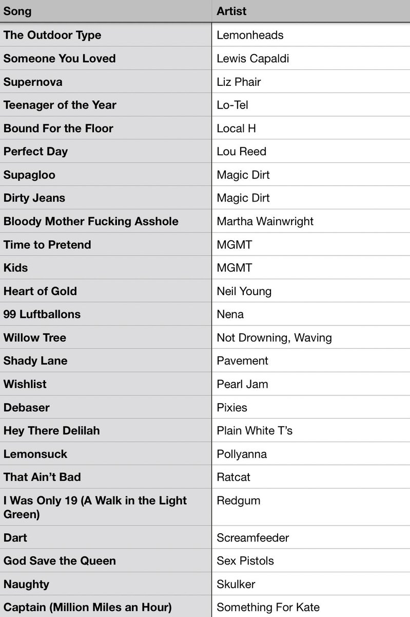 #MusicBrownlow tweet media