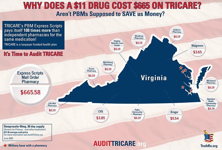 HokiePharmacist's tweet image. Virginia military families are being forced to Express Scripts' terrible mail order pharmacy and taxpayers are on the hook paying wildly inflated prices. Our military families deserve better. The country deserves better. #AuditTricare