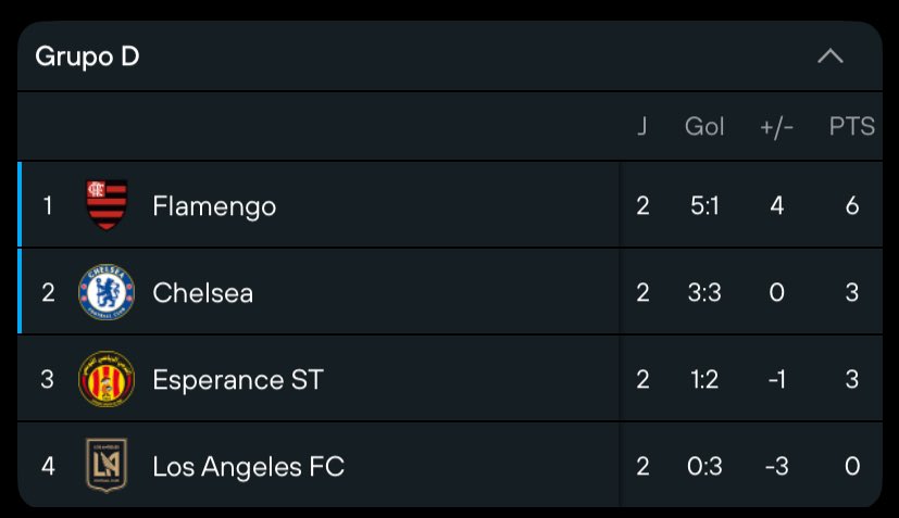 OLHA ESSA MERDA...

hoje era um jogo FÁCIL, ERA SIMPLES

os caras conseguiram fazer o INACREDITÁVEL e agora o Esperance vai jogar A VIDA contra a gente 

E quer um plus? 

MUITO PROVAVELMENTE VAMOS PEGAR O BAYERN NO MATA-MATA 

VAI TOMAR NO CU FLAMENGO