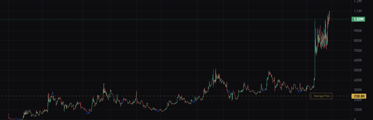 SexyStockSlayer tweet picture