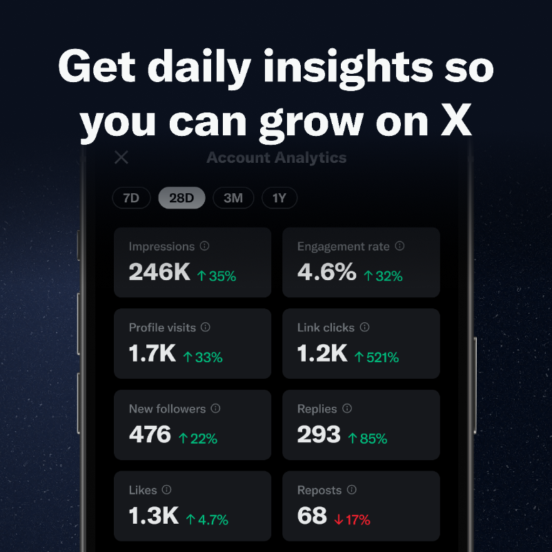 premium's tweet photo. Why guess when you can know?