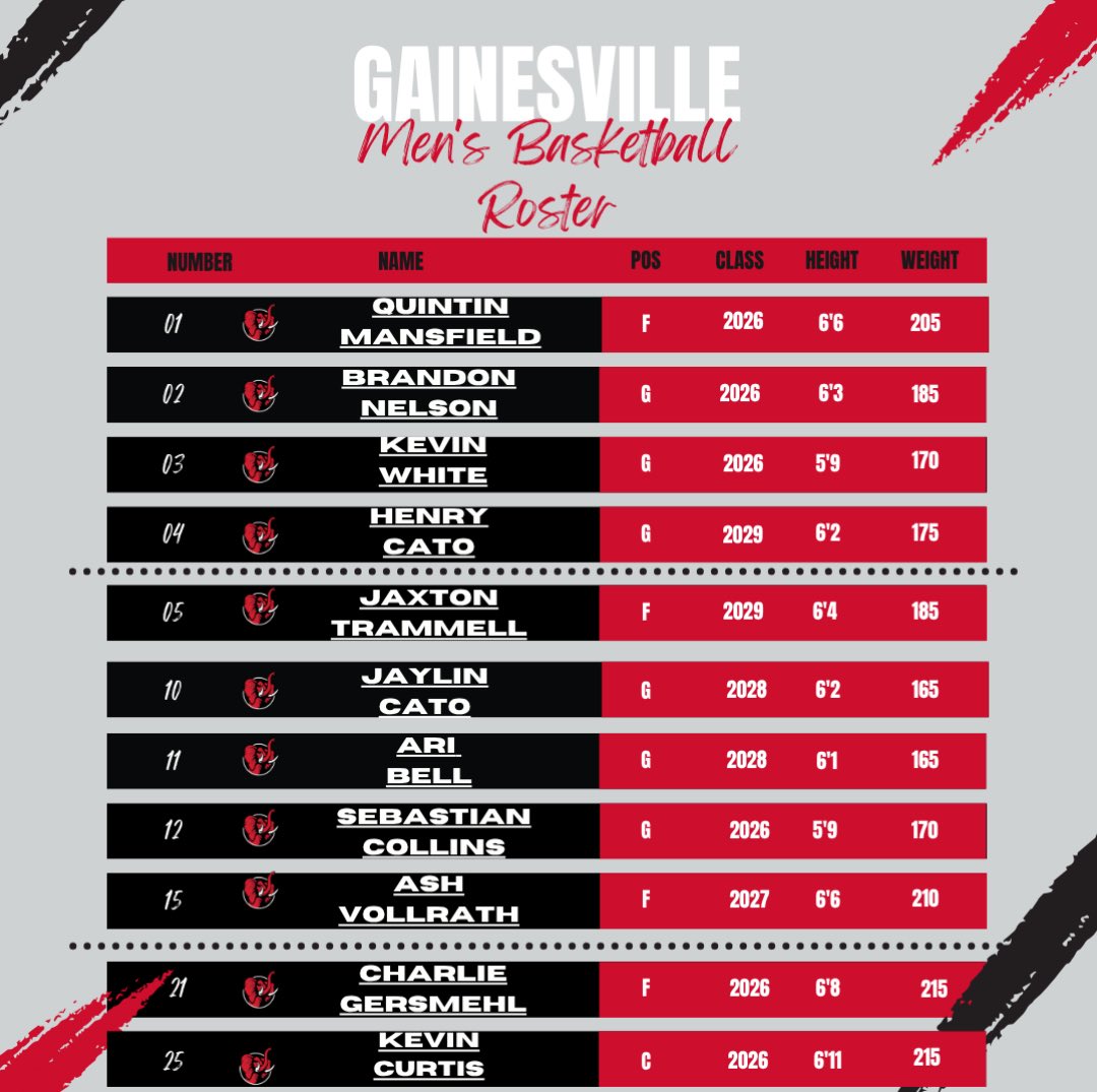 Picked up a win today - catch us at 11 am tomorrow vs North Oconee on Court 8
#GoBigRed🔴🐘