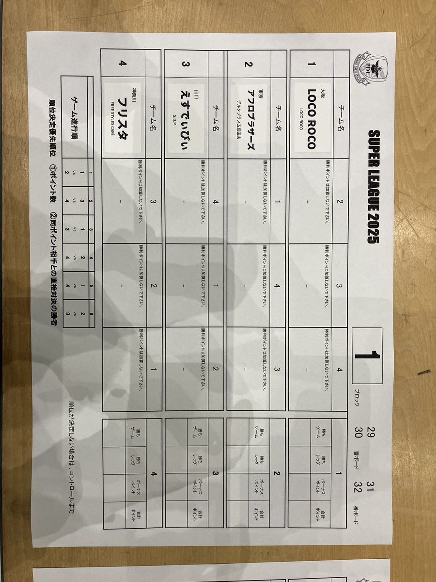 aidgroup8's tweet image. SUPER LEAGUE 2025
今年も沖縄コンベンションセンターにて
開催します。

島根代表　NOBLE
山口代表　えすでぃぴぃ