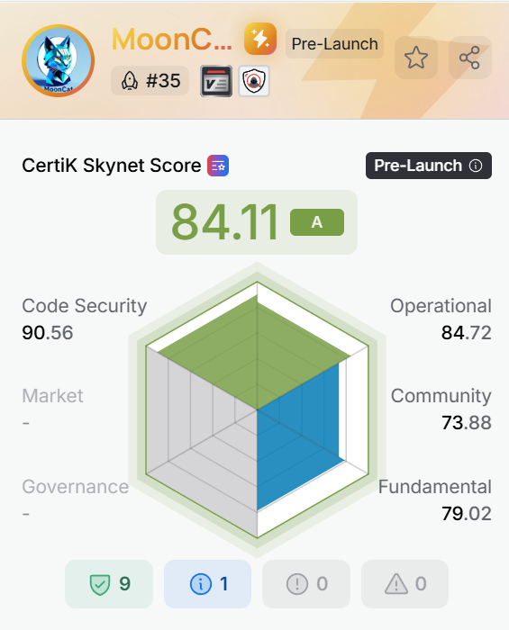 MoonCat_ai (@mooncat_ai) on Twitter photo Another day another climb. 
Our website is getting ready for something big π
Partners and integrations added and team information coming..
Everything is lining up π Another day another climb. 
Our website is getting ready for something big π
Partners and integrations added and team information coming..
Everything is lining up π