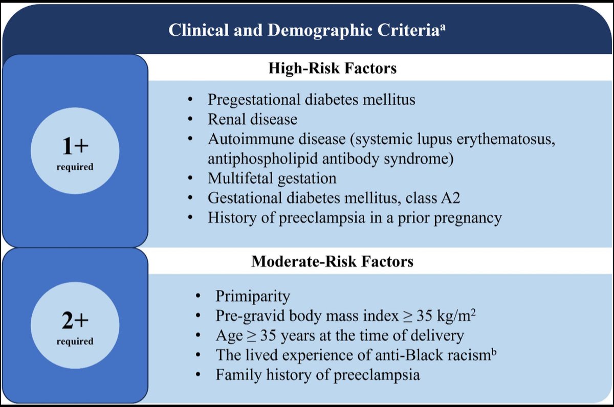 Lasix for the prevention of de novo postpartum hypertension: a randomized placebo-controlled trial (LAPP Trial) - Risk assessment algorithm for de novo postpartum hypertension ow.ly/UWh950UETXu