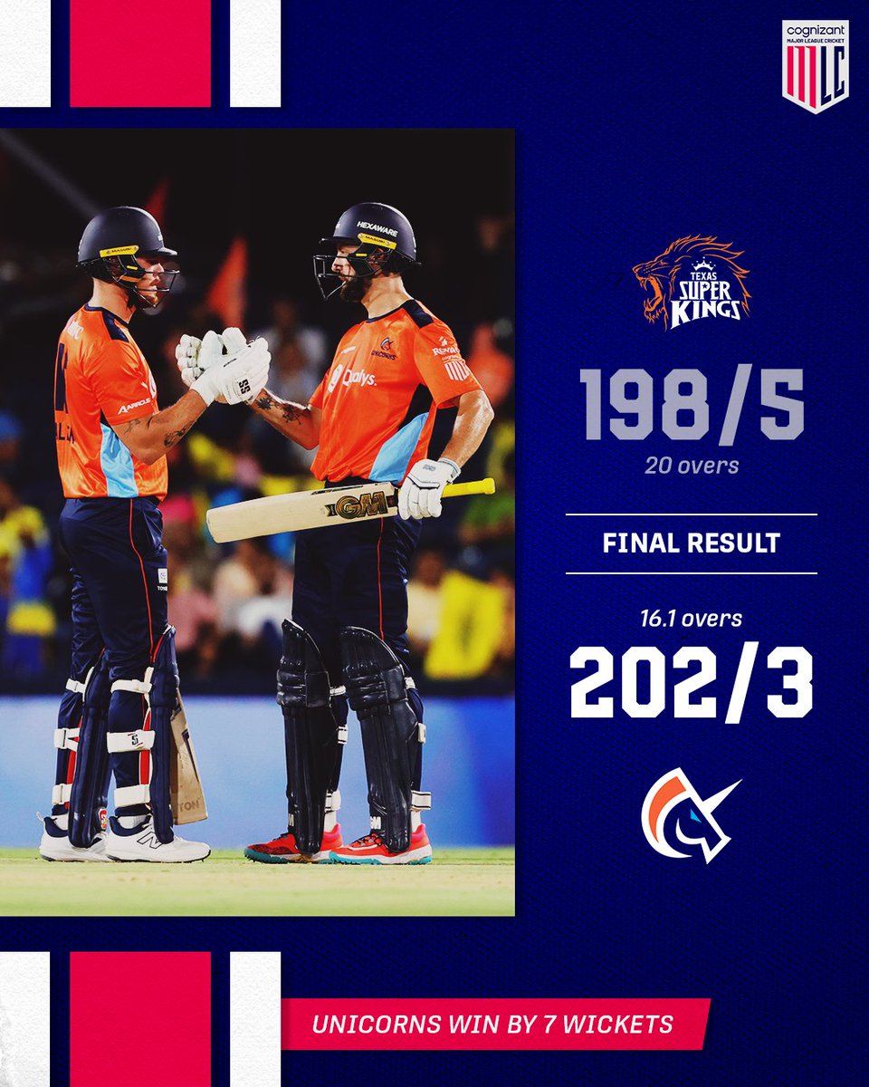 Cognizant Major League Cricket (@mlcricket) on Twitter photo The <a href="/SFOUnicorns/">San Francisco Unicorns</a> take this one down for our first night here in Texas! The team remains undefeated at 4-0. ⚡🦄 The <a href="/SFOUnicorns/">San Francisco Unicorns</a> take this one down for our first night here in Texas! The team remains undefeated at 4-0. ⚡🦄