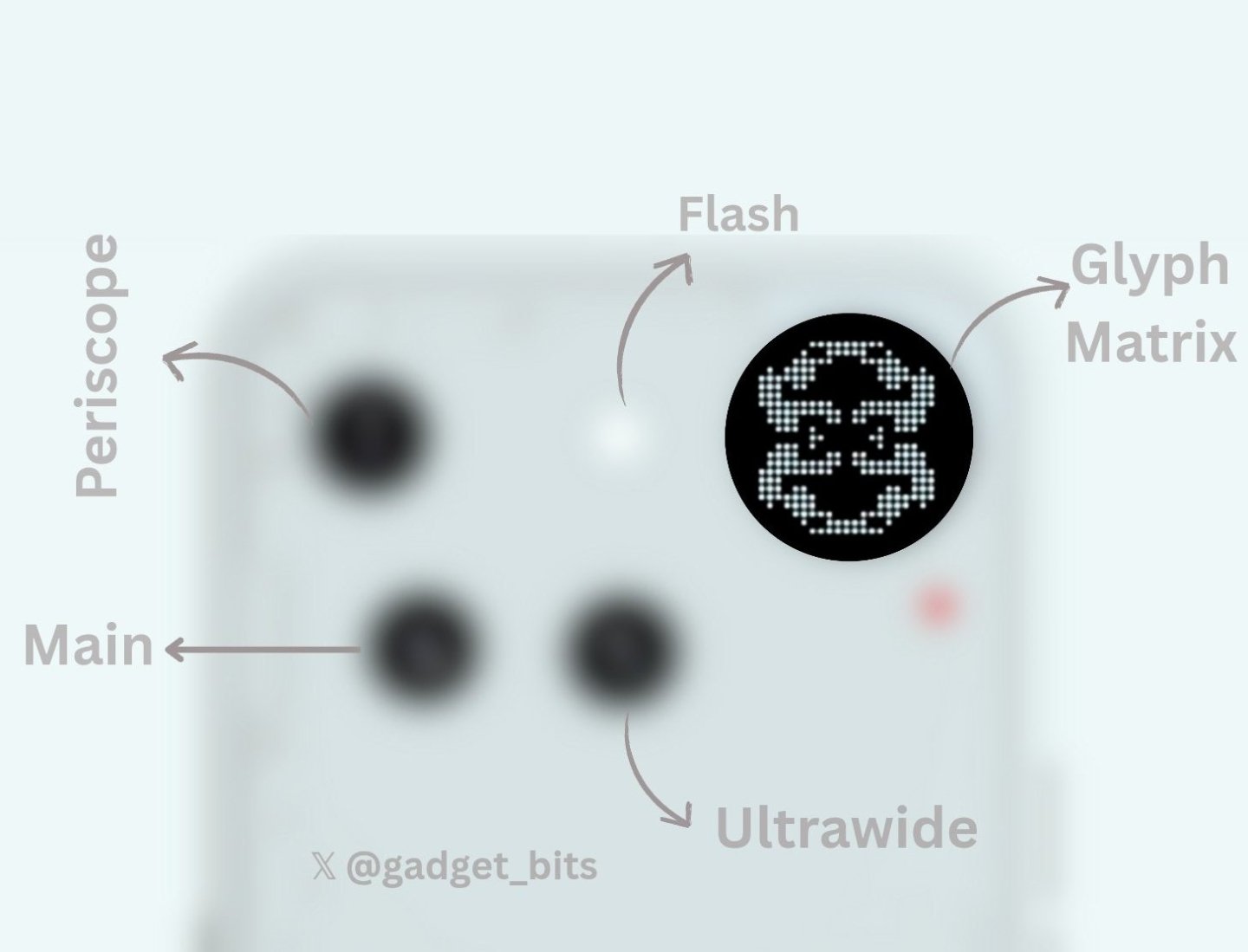 Layout render