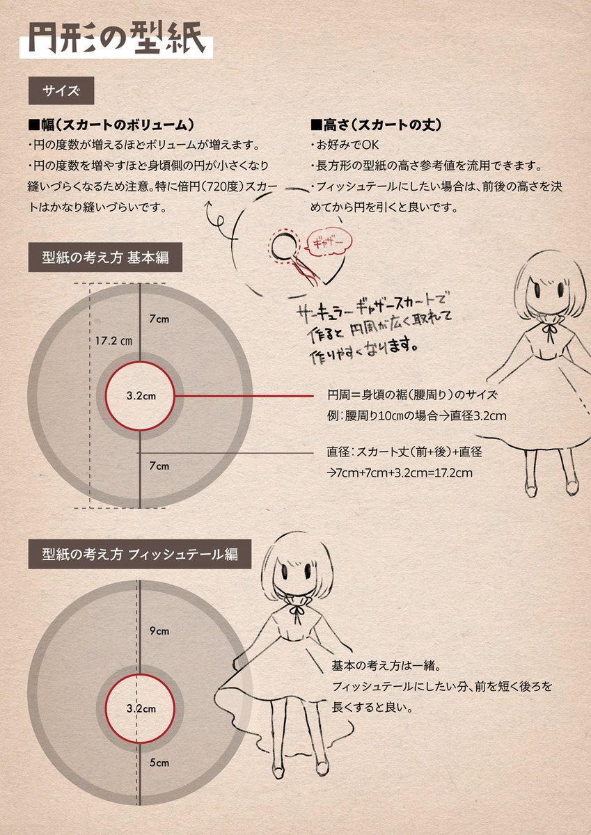 個人的なドール服のスカートの型紙のメモです。